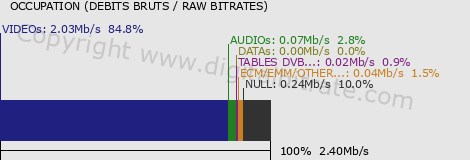 graph-data-ASTV SD-