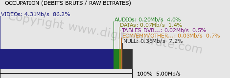 graph-data-NRJ12 HD-
