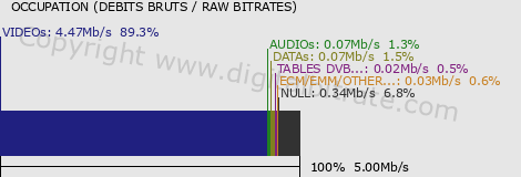 graph-data-NRJ HITS HD-