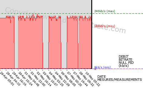 graph-data-TVR (bas débit)-