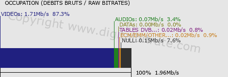 graph-data-Maurienne TV (bas débit)-