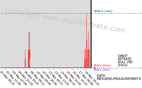 graph-data-TV Tarn (bas débit)-