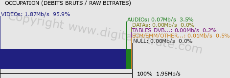 graph-data-RTL9 (bas débit)-