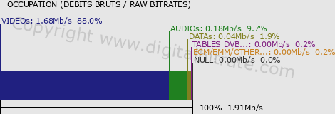 graph-data-RMC Découverte (bas débit)-