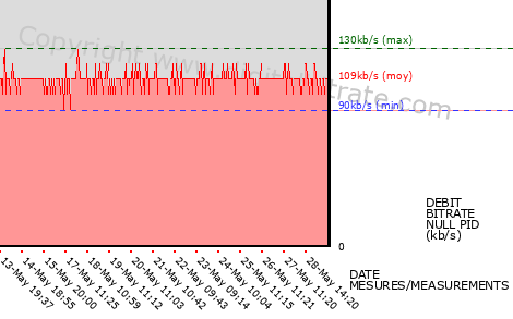 graph-data-TF1+1 HD - C-
