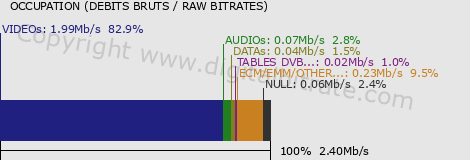 graph-data-RFM TV SD-