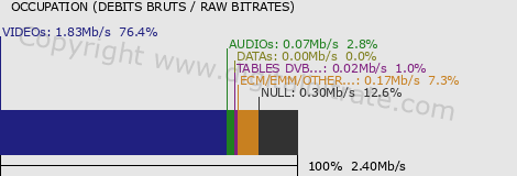 graph-data-RTL TELEVISION-