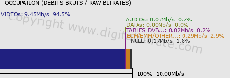 graph-data-RTL9 HD+-