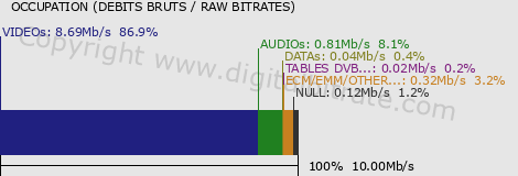 graph-data-OCS PULP HD+-
