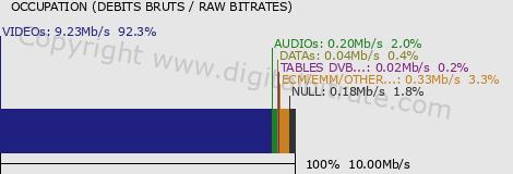 graph-data-M6 HD+-