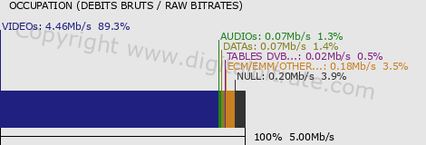 graph-data-NRJ HITS HD-