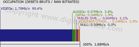 graph-data-M6 MUSIC (M6 MUSIC HITS)-SD-