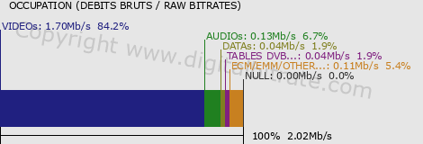 graph-data-RAI UNO-SD-