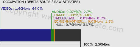 graph-data-TV7 TUNISIE (SD)-