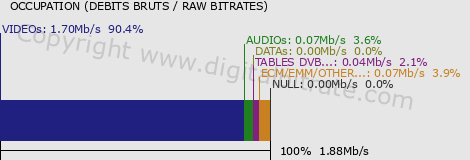 graph-data-RAI TRE-SD-