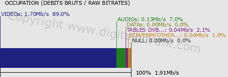graph-data-DUBAI TV-SD-