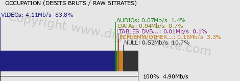 graph-data-CSTAR HIT FRANCE (HD)-