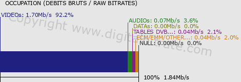 graph-data-RTL2 ALLEMAND-SD-