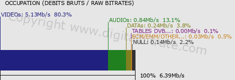 graph-data-RSI La 1 HD-