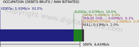 graph-data-Anixe Serie HD-