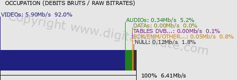 graph-data-Stingray Classica D HD-