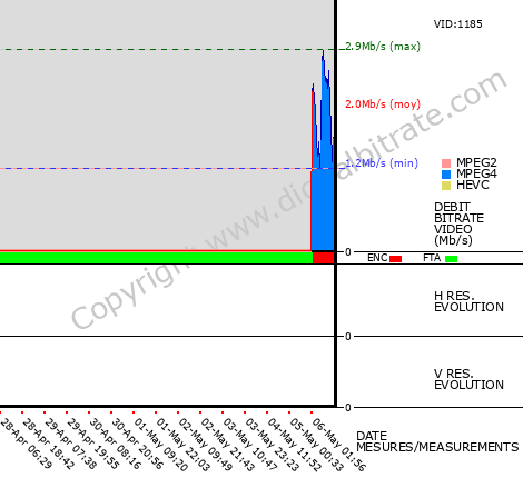 Video Bitrate Resolution