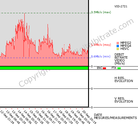 Video Bitrate Resolution