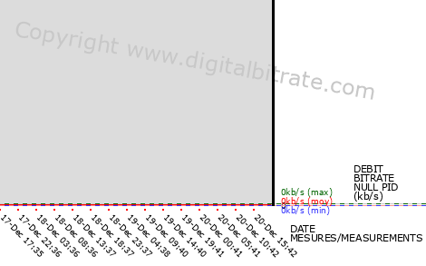 m6 boutique co kne french k net reso liain fiber digitalbitrate digitalbitrate