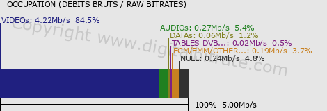 graph-data-ARTE HD CARAIBES-