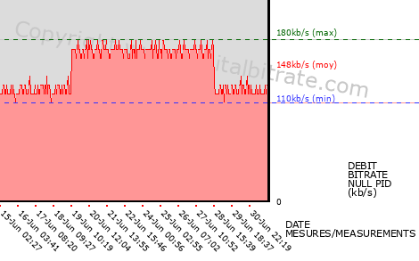 graph-data-RTL9-