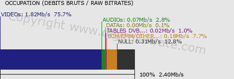 graph-data-SUPER RTL-