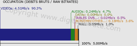 graph-data-TLC HD-