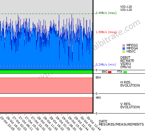 Video Bitrate Resolution