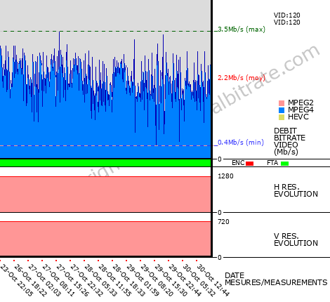 Video Bitrate Resolution