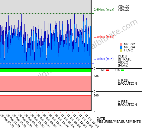 Video Bitrate Resolution