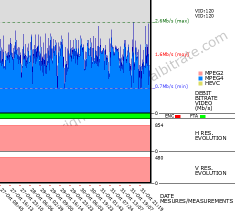 Video Bitrate Resolution