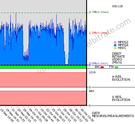 Video Bitrate Resolution