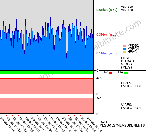 Video Bitrate Resolution