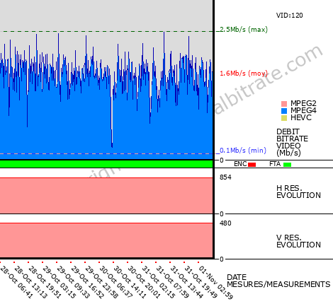 Video Bitrate Resolution