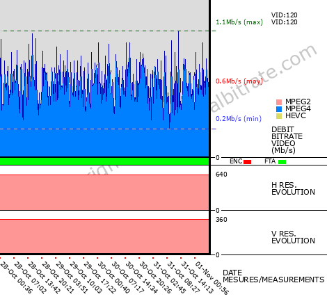 Video Bitrate Resolution