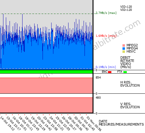 Video Bitrate Resolution