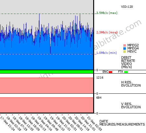 Video Bitrate Resolution