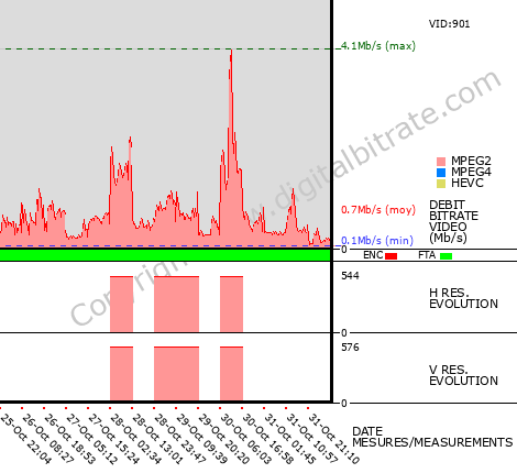 Video Bitrate Resolution