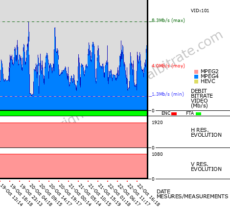 Video Bitrate Resolution