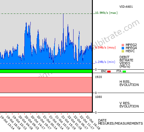 Video Bitrate Resolution