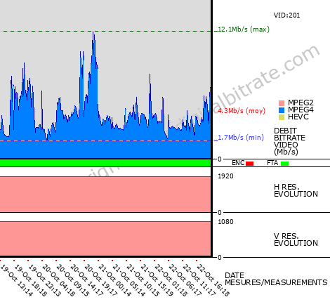 Video Bitrate Resolution