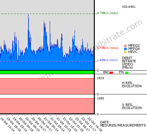 Video Bitrate Resolution