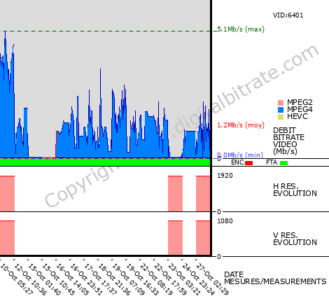 Video Bitrate Resolution