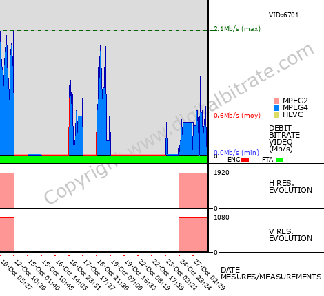 Video Bitrate Resolution