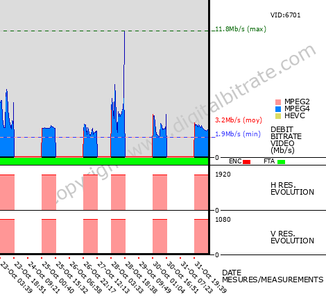 Video Bitrate Resolution